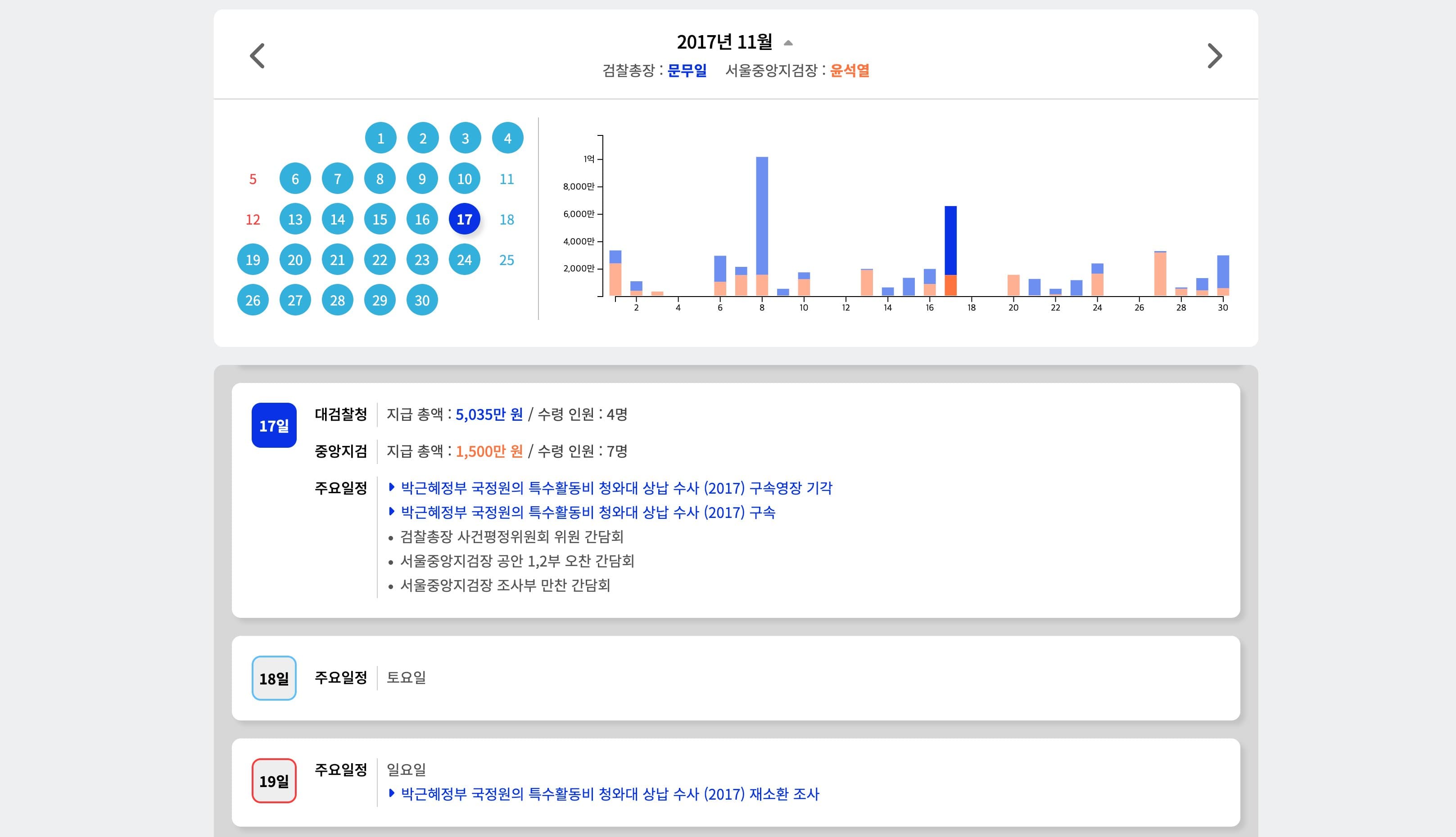 검찰의 금고를 열다